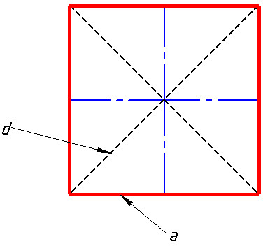 Què és un quadrat? Càlcul del perímetre i àrea