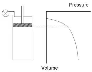 Estat termodinàmic