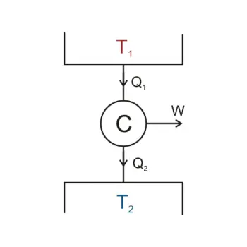 Segona llei de la termodinàmica