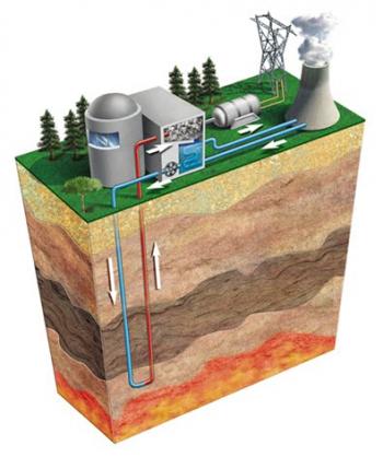 Energia geotèrmica