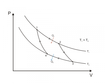 Processos termodinàmics