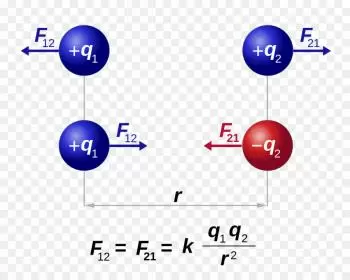Llei de Coulomb: Exemples, fórmula i exercici resolt