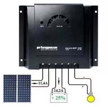 Controladors de càrrega solar: funció i tipus de reguladors de càrrega