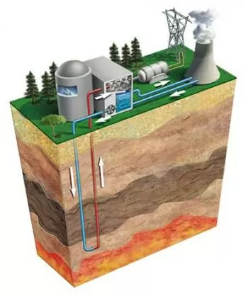 Energia geotèrmica: procés de transformació de la calor de la Terra