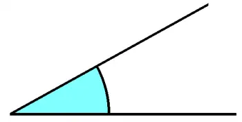 Angle convex: característiques, definició i exemples