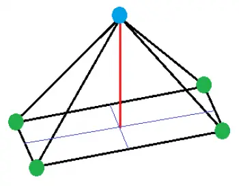 Tipus de piràmides en geometria: criteris de classificació
