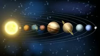 Planetes del sistema solar ordenats segons la seva distància al Sol