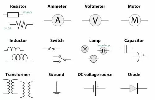 símbols d'un circuit eléctroc