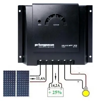 Parts i elements d'una instal·lació solar fotovoltaica