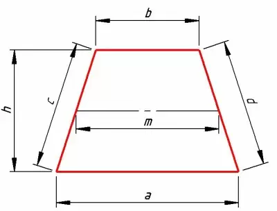 Perímetre i àrea d'un trapezi, tipus i característiques