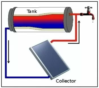 Esquema instal·lació solar termica termosifon